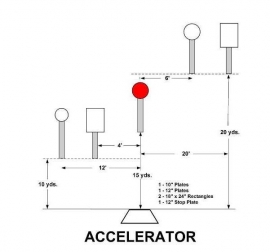 Accelerator