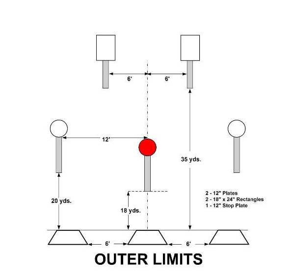 OUTER_LIMITS